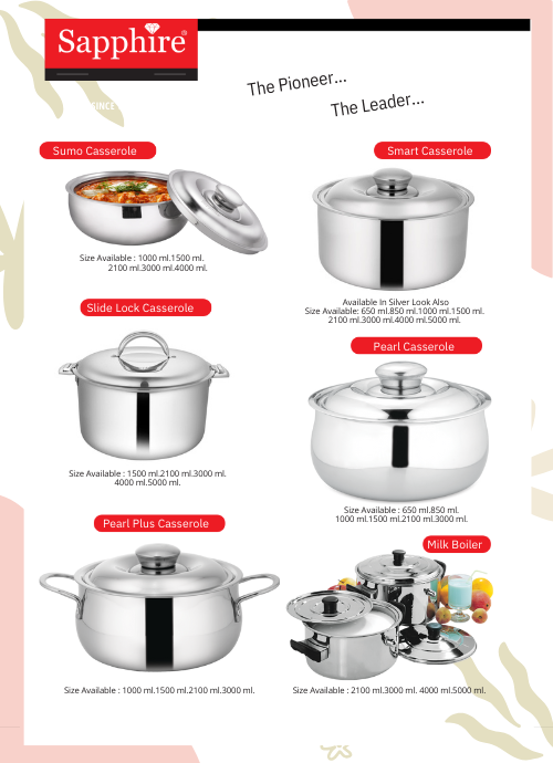 Thermowares